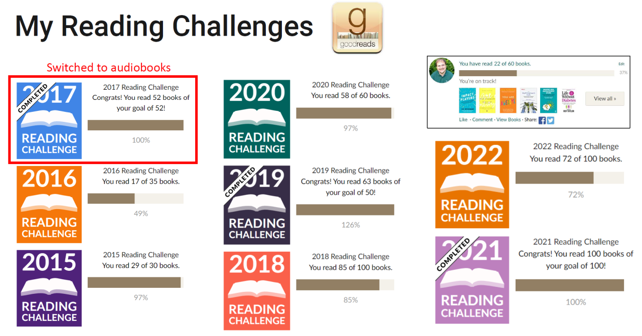 Andrea Angella's Goodreads reading challenge history